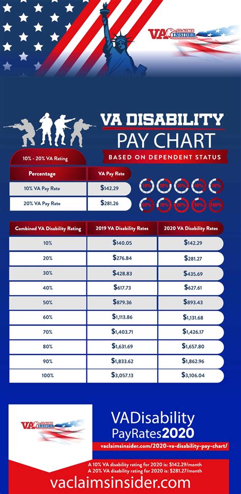Rates effective August 1, 2016. . Chapter 35 va benefits pay scale 2023